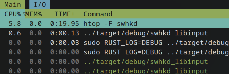 htop after